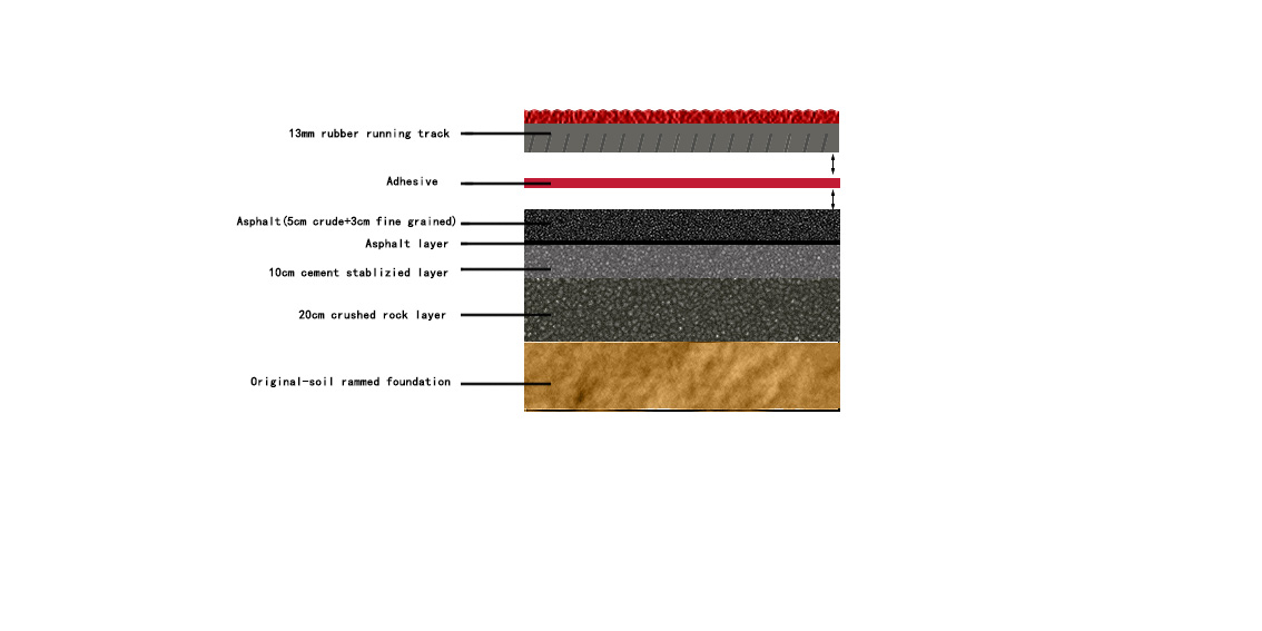 prefabricated rubber running track，rubber athletic track